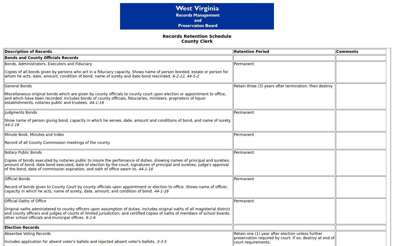 Grant County property records retention schedule for permanent deeds and assessment books